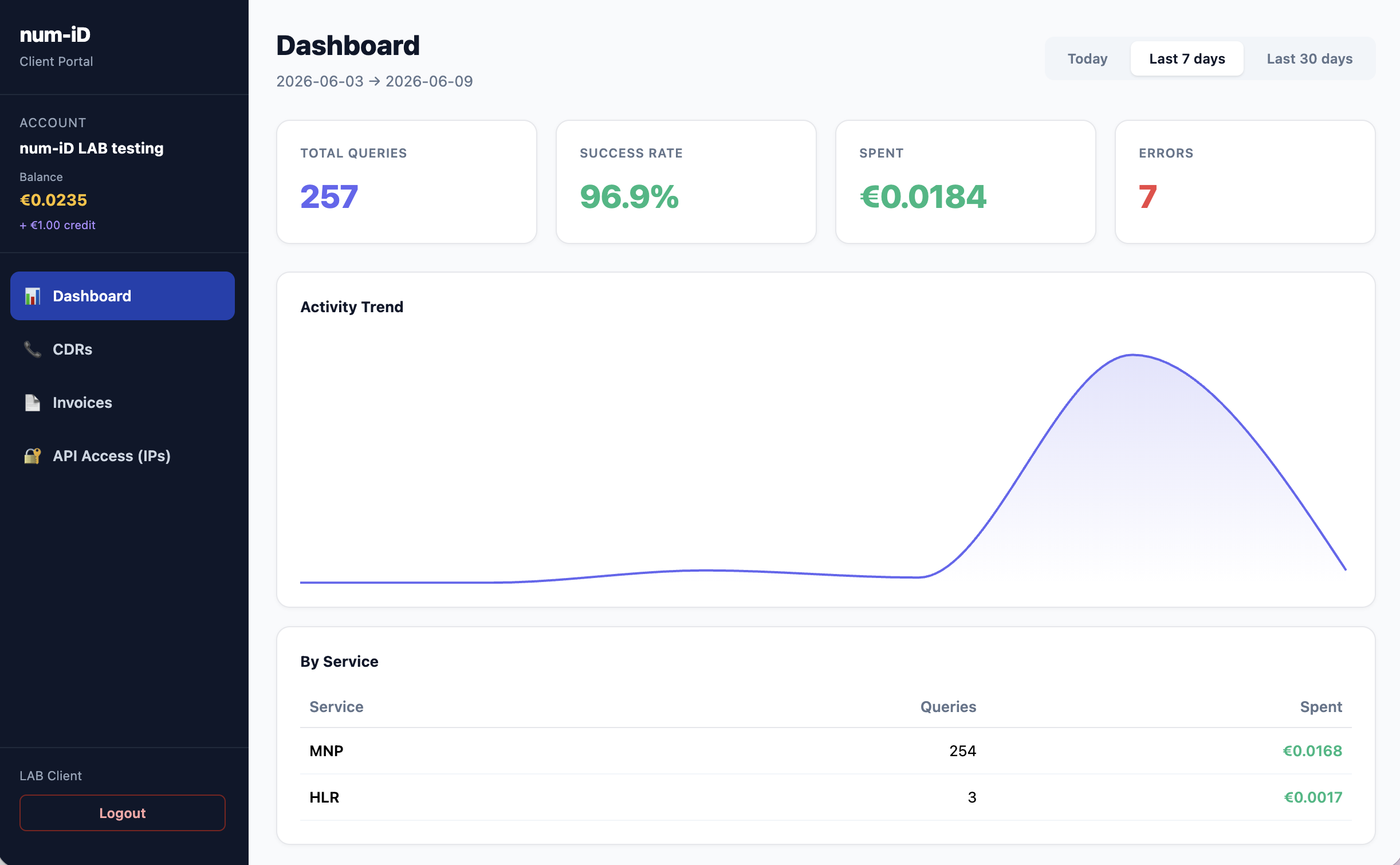 num-iD portal dashboard